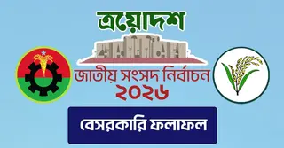 যেসব আসনে জয়ী বিএনপির প্রার্থীরা, তালিকা দেখুন