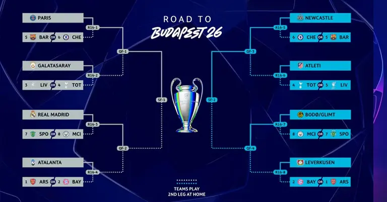 চ্যাম্পিয়ন্স লিগ শেষ ষোলোর তালিকা