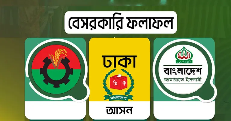 ঢাকা ১-২০ নির্বাচনি ফল