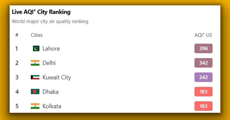 আইকিউএয়ারের প্রতিবেদন