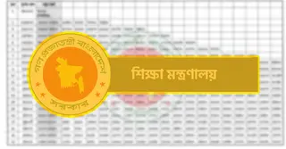 ৫ ফেব্রুয়ারির মধ্যে নবম পে-স্কেল ঘোষণার আল্টিমেটাম শিক্ষক জোটের