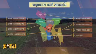 দেশে খাস জমি রয়েছে ৫০ লাখ একরের বেশি