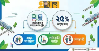 ‘মেট্রোরেল ও আন্তঃনগর ট্রেনে বয়স্ক, প্রতিবন্ধী ও শিক্ষার্থীদের ভাড়ায় ২৫ শতাংশ ছাড়’