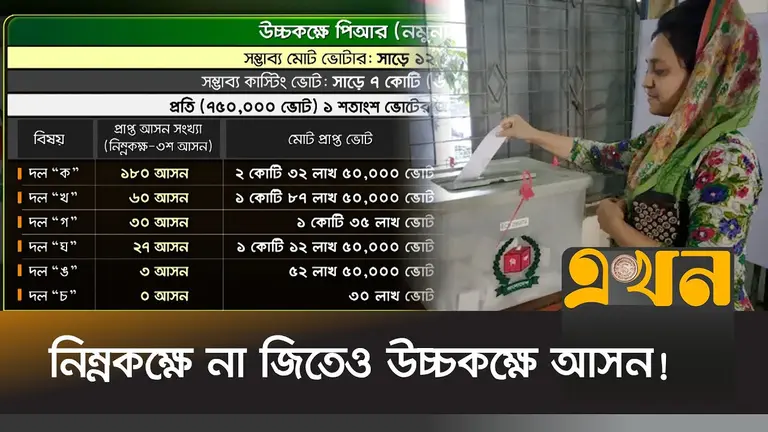 পিআর পদ্ধতিতে যেভাবে নির্বাচন হবে উচ্চকক্ষের ১০০ আসন